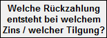 Welche Rückzahlung entsteht bei welcher Tilgung / welchem Zins?